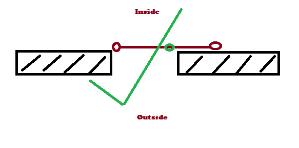 Door placement diagram showing correct center point positioning